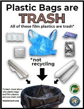 How to dispose of or recycle Plastic Bags