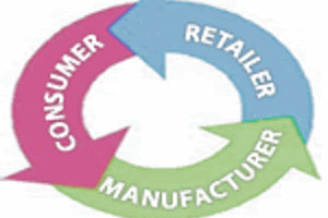 Product Stewardship